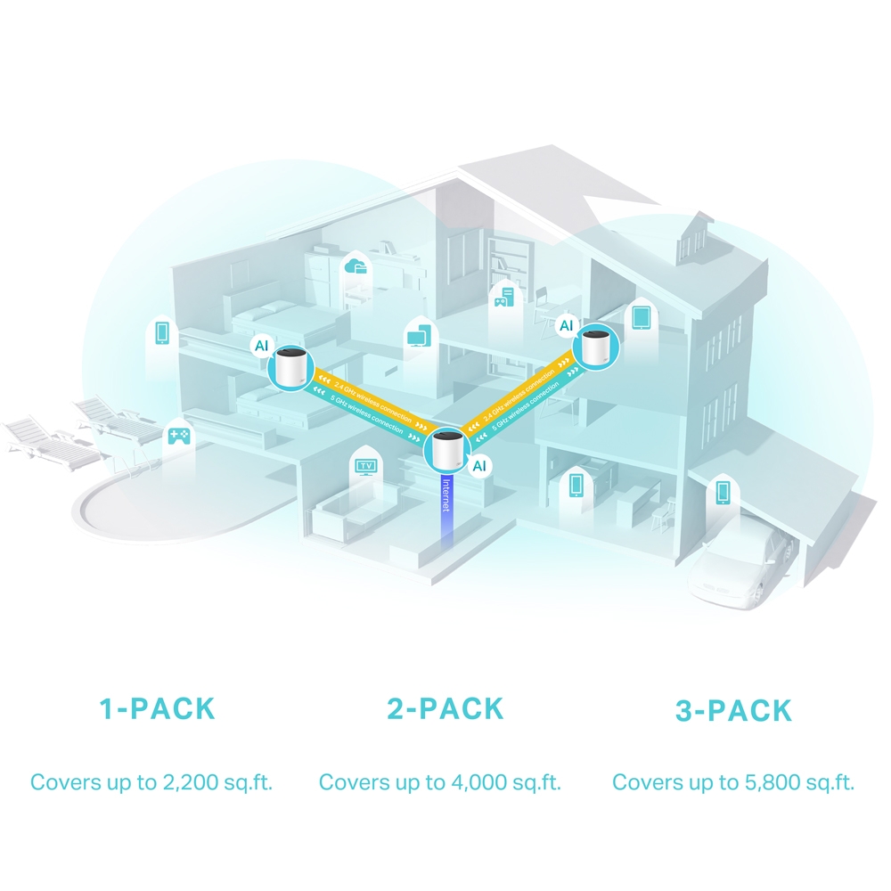 TP-LINK DECO X20 (1 PACK) WHOLEHOME WIFI 6 thumbnail 4