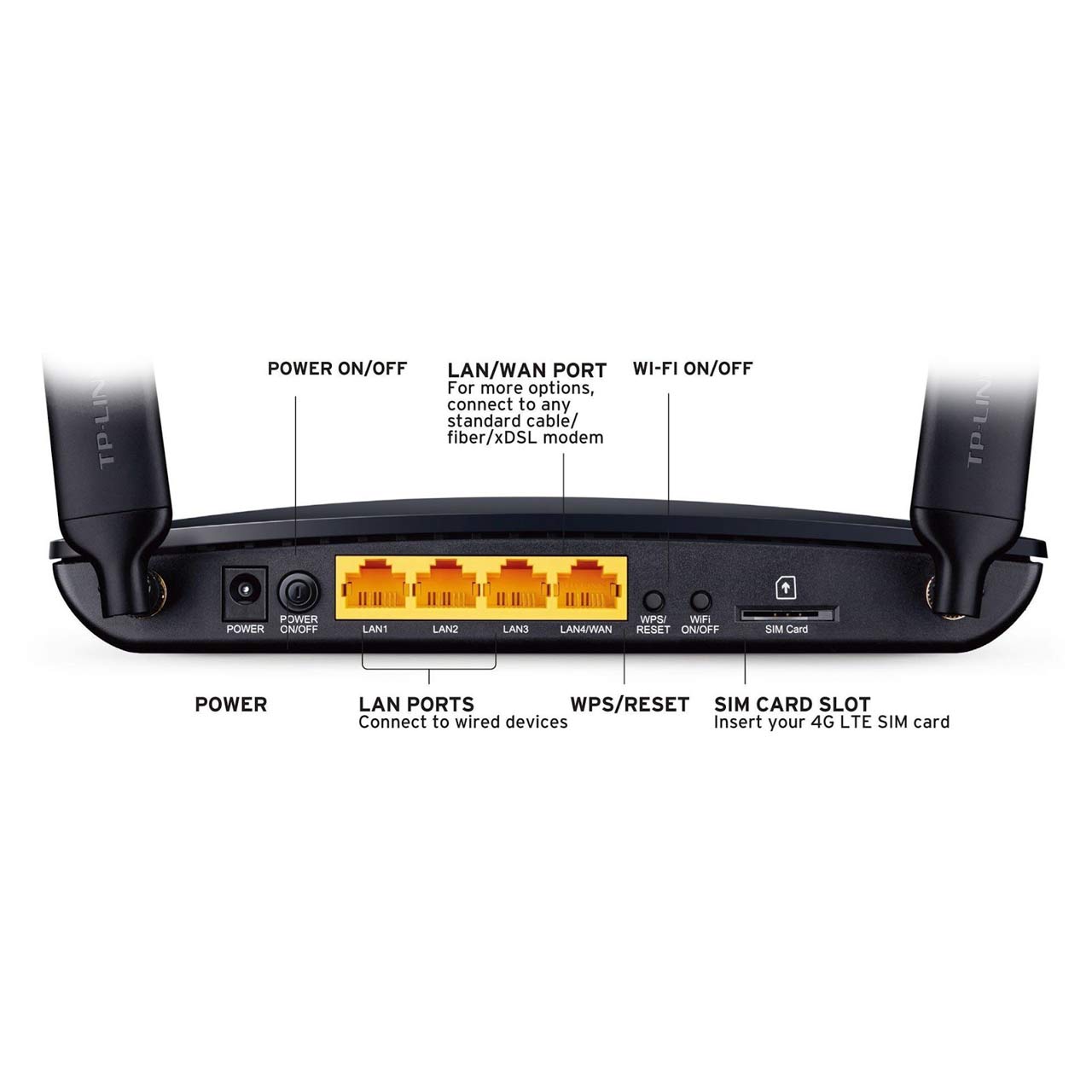 TP-LINK ARCHER MR400 AC1200 4G LTE ROUTE thumbnail 2