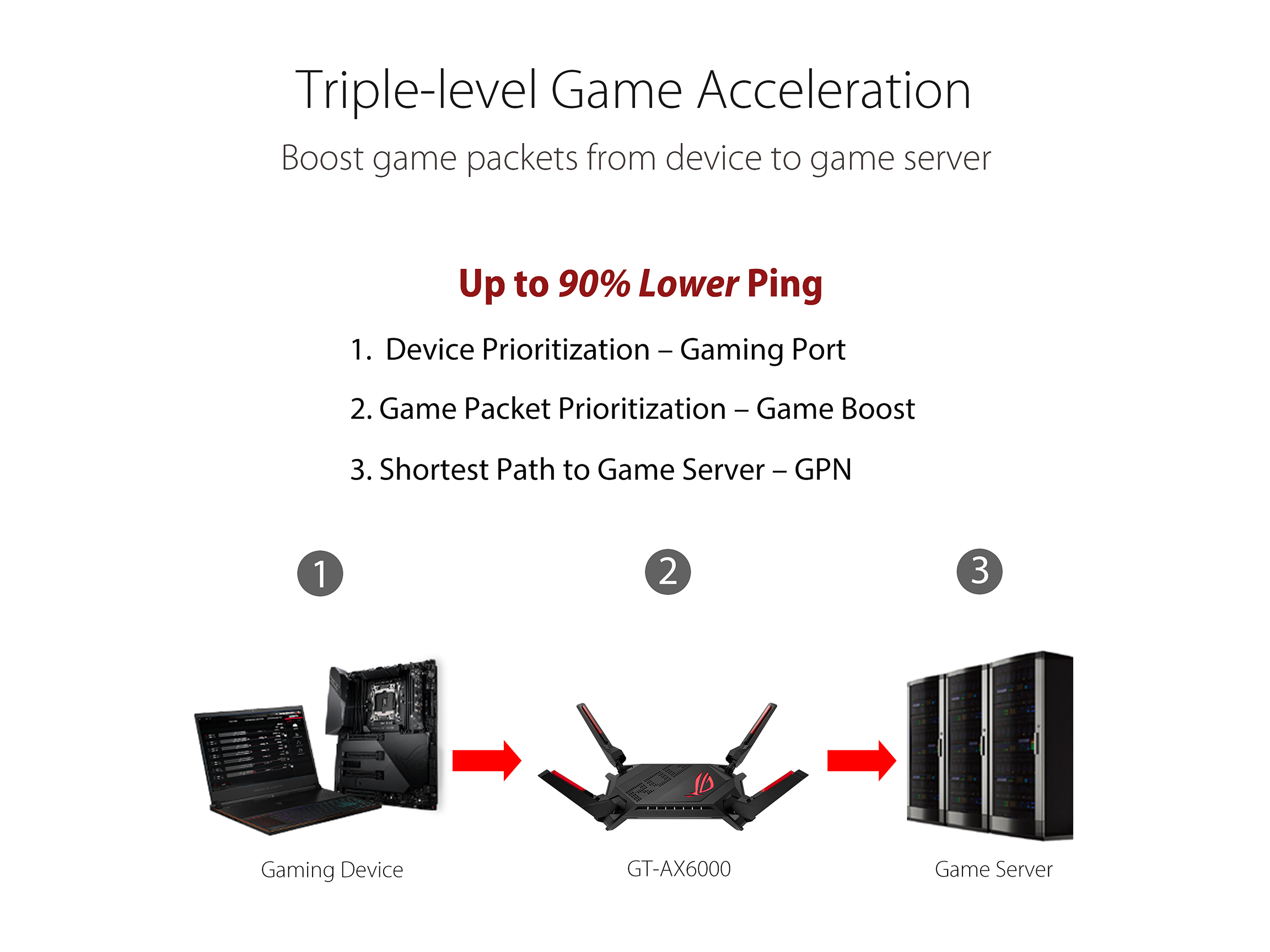 ASUS GT-AX6000/APAC/11 thumbnail 3