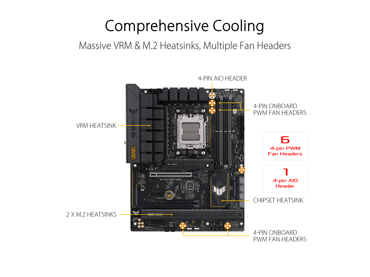 TUF GAMING B650-PLUS WIFI (BB65T+W)