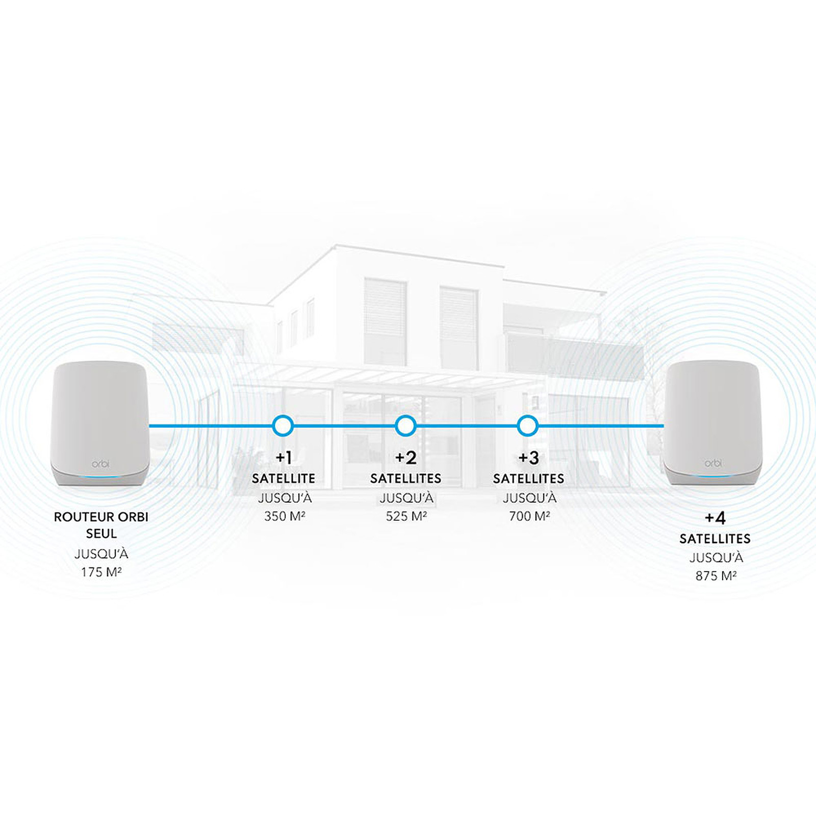 NETGEAR ORBI AX5400 TRI-BAND MESH WIFI6 (2-PACK) thumbnail 2