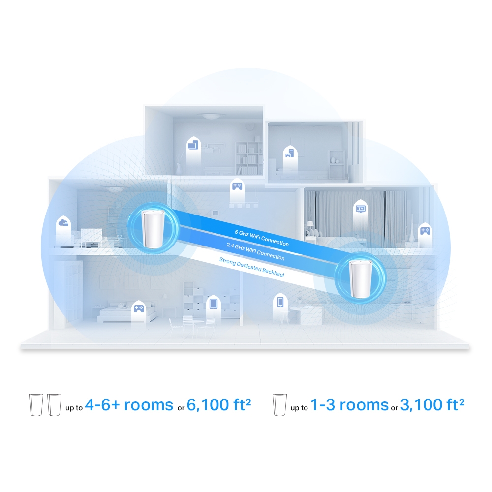 TP-LINK DECO X95 AX7800 MESH WIFI SYSTEM (2-PACK) thumbnail 8