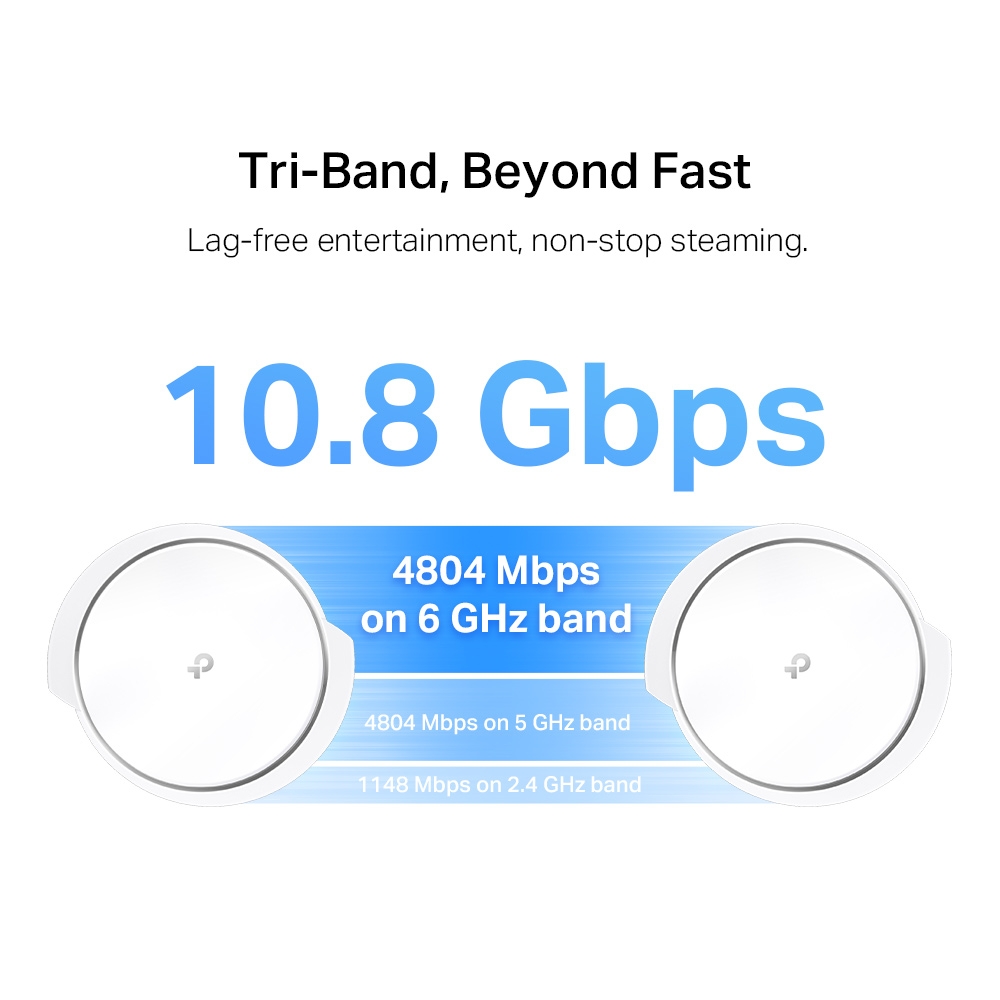 TP-LINK DECO XE200 AXE1000 TRI-BAND MESH WIFI6E (2-PACK) thumbnail 4
