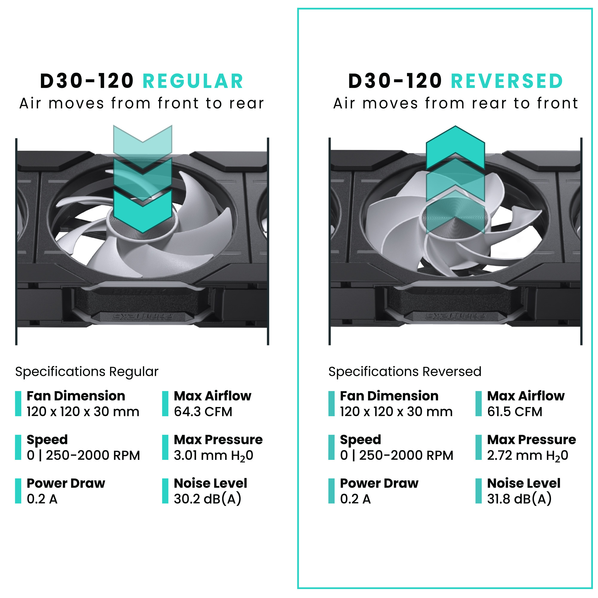 PHANTEKS D30 120MM PWM FAN REVERSED DRGB BLACK (3-PACK) thumbnail 5
