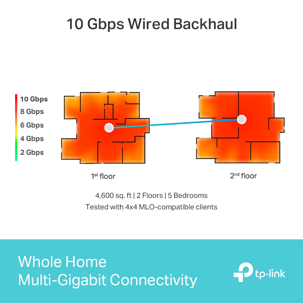 TP-LINK BE22000 Whole Home Mesh Wi-Fi 7 System (3-PACK) thumbnail 4
