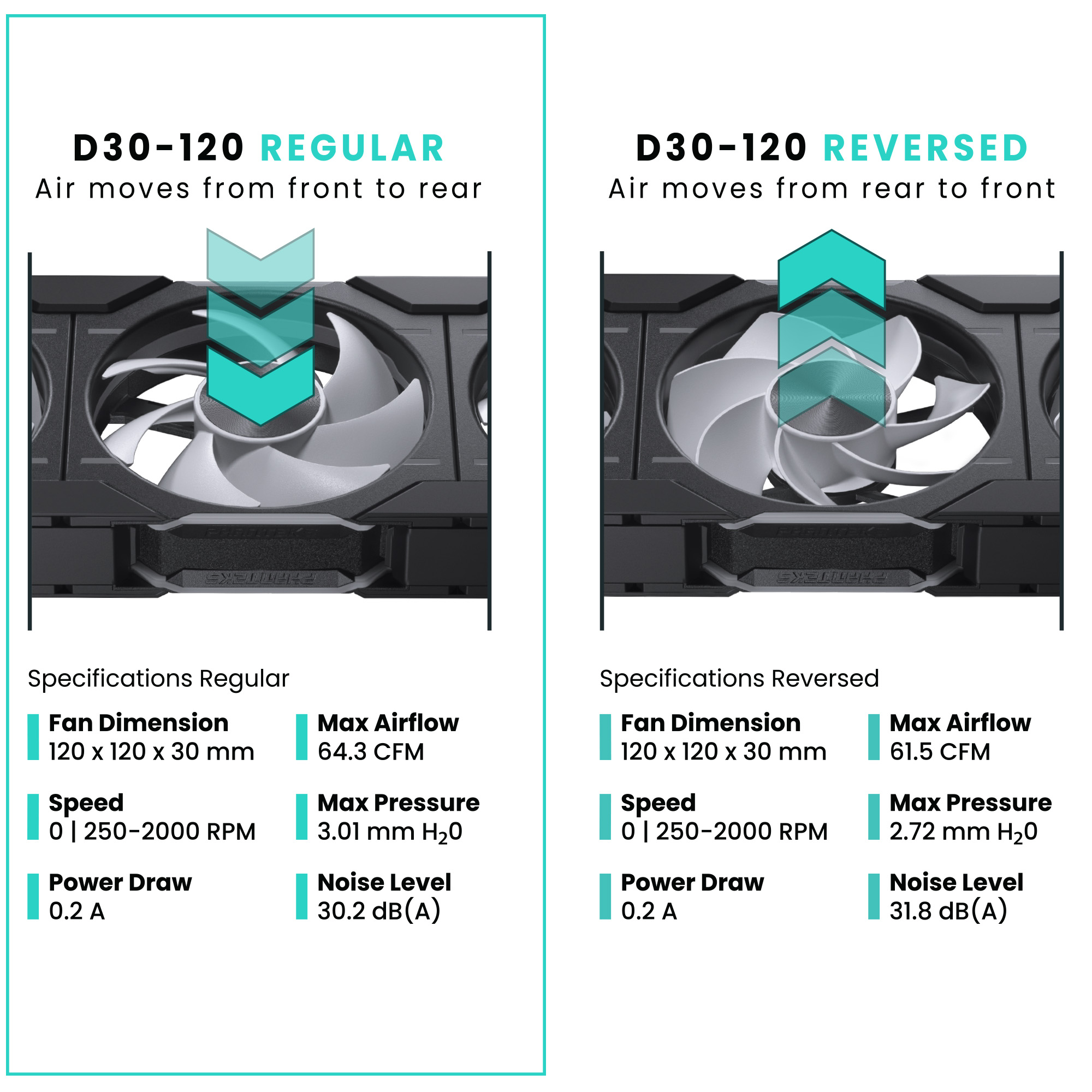 D30 120MM PWM FAN REVERSE DRGB BLACK (1-PACK)