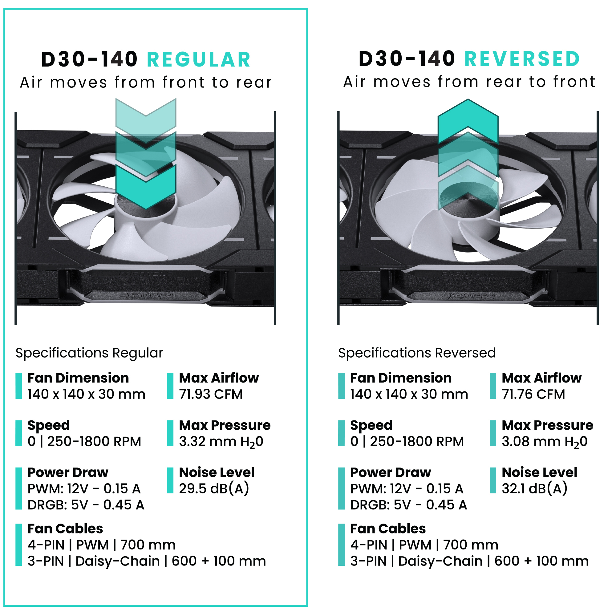 PHANTEKS D30 140MM PWM FAN REGULAR DRGB BLACK (1-PACK) thumbnail 5