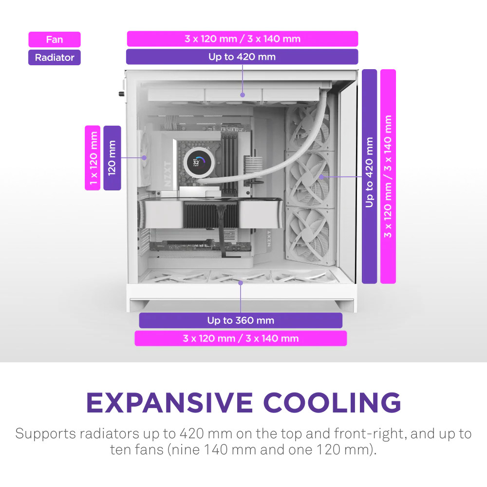 NZXT H9 FLOW V2 EDITION (2025) ALL WHITE thumbnail 4