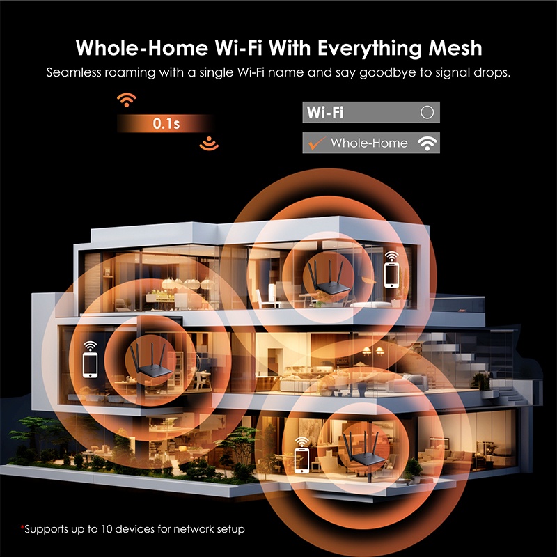 WAVLINK BE5100 WIFI7 MESH ROUTER W/VPN ADGUARD thumbnail 2