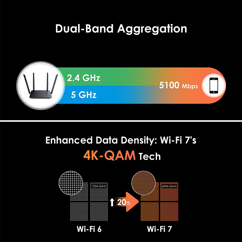 WAVLINK BE5100 WIFI7 MESH ROUTER W/VPN ADGUARD thumbnail 4