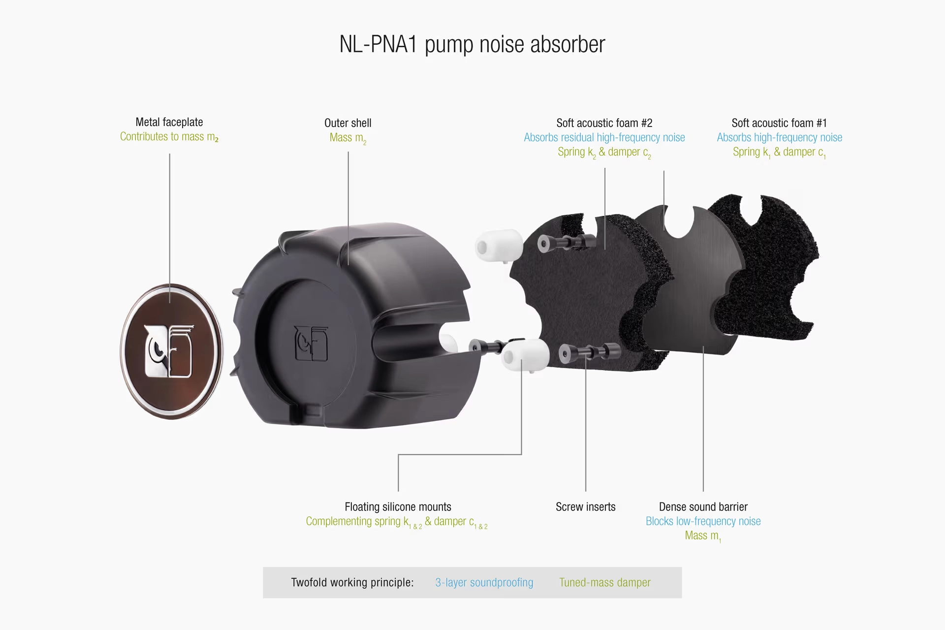 NOCTUA NL-LC1-24 240MM ALL-IN-ONE LIQUID COOLER thumbnail 2
